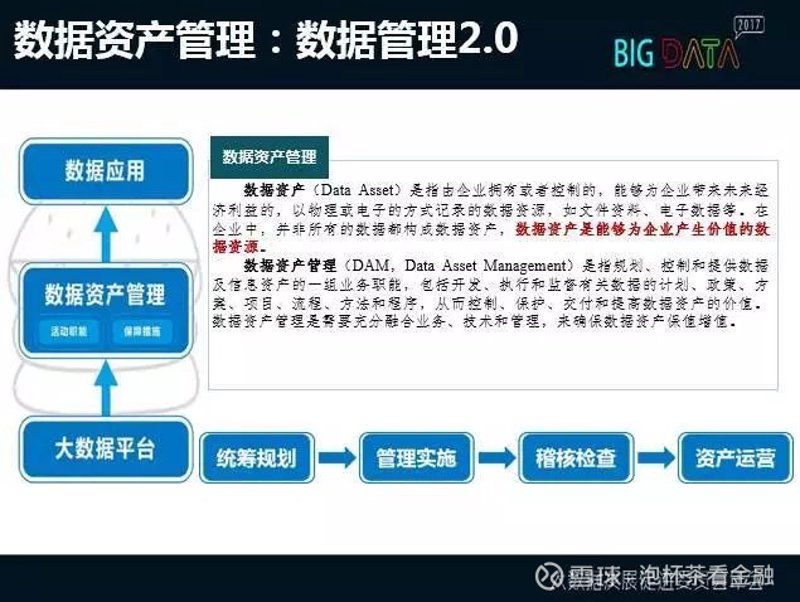 数据分析助力商业决策