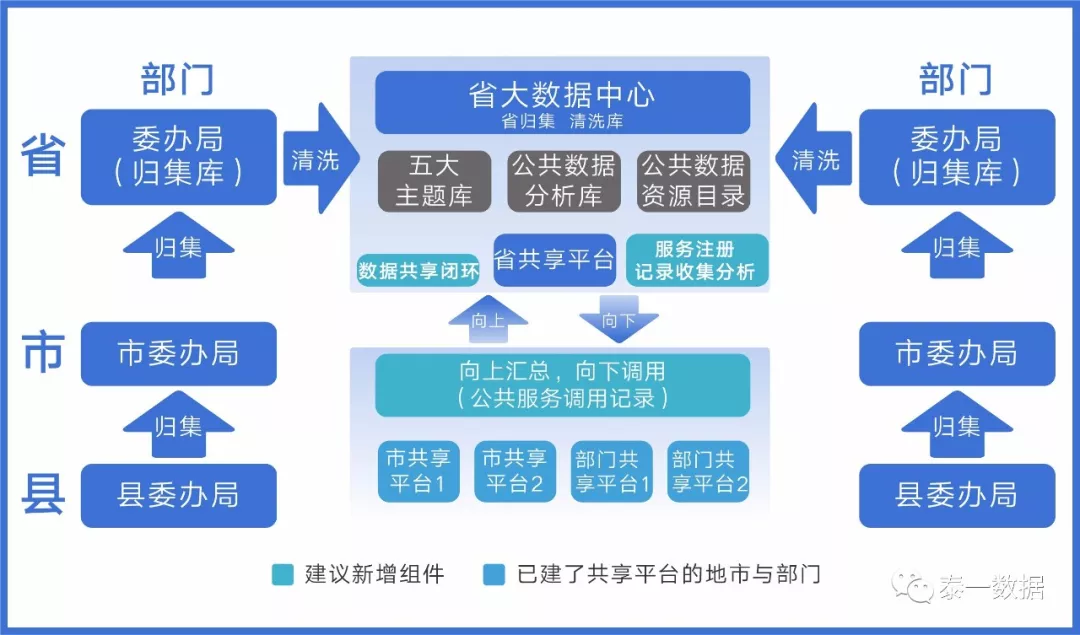 政府数据开放:开启透明政务新篇章