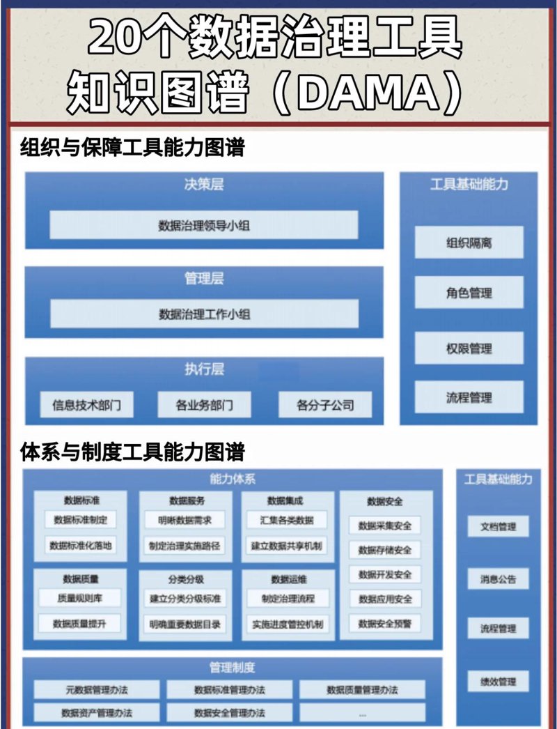 河南大数据:数据化的未来蓝图