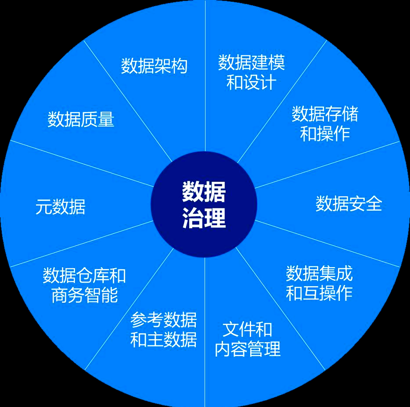 数据平台建设：开启企业数字化转型新纪元