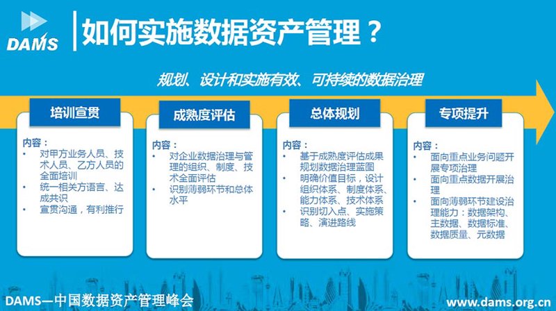 数据治理在现代企业中的重要性与应用