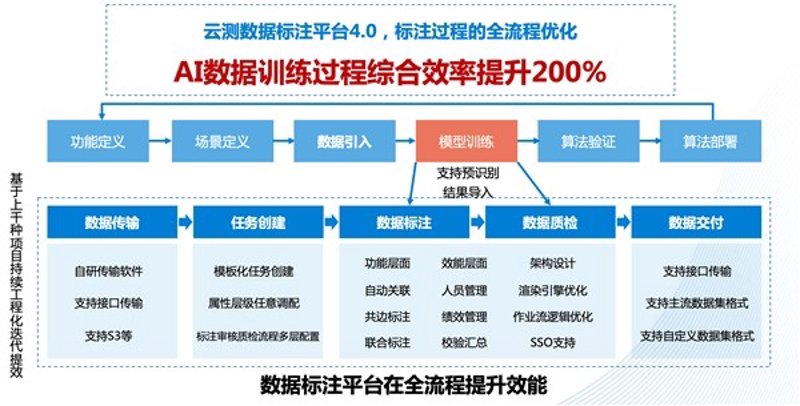 河南大数据产业的发展前景与最新进展