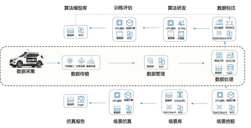 如何选购数据治理工具？一份实用指南