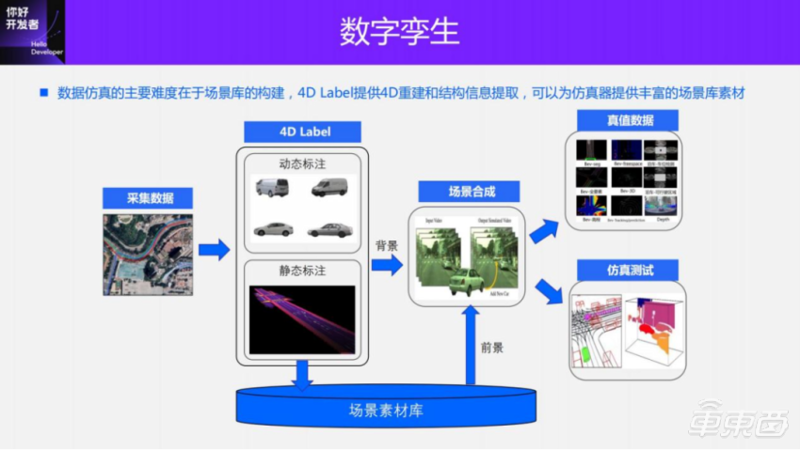 数据标注与采集